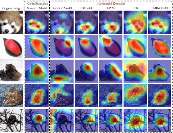 Figure 1 for Harmonizing Feature Maps: A Graph Convolutional Approach for Enhancing Adversarial Robustness