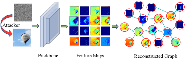 Figure 3 for Harmonizing Feature Maps: A Graph Convolutional Approach for Enhancing Adversarial Robustness