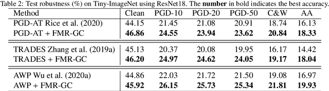 Figure 4 for Harmonizing Feature Maps: A Graph Convolutional Approach for Enhancing Adversarial Robustness