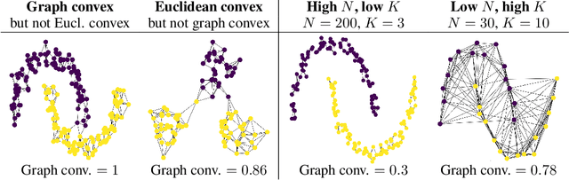 Figure 2 for On convex conceptual regions in deep network representations