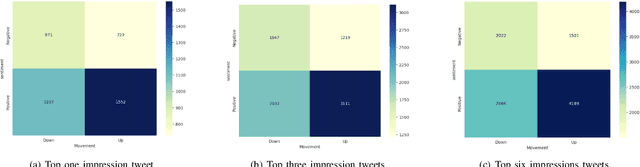 Figure 2 for Stock Movement and Volatility Prediction from Tweets, Macroeconomic Factors and Historical Prices