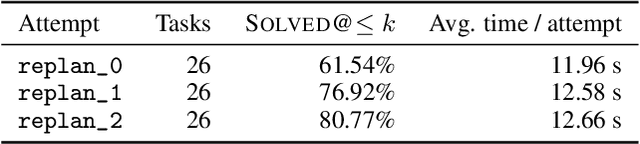 Figure 3 for SwiftSolve: A Self-Iterative, Complexity-Aware Multi-Agent Framework for Competitive Programming