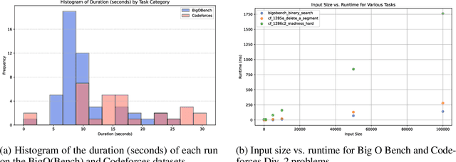Figure 4 for SwiftSolve: A Self-Iterative, Complexity-Aware Multi-Agent Framework for Competitive Programming