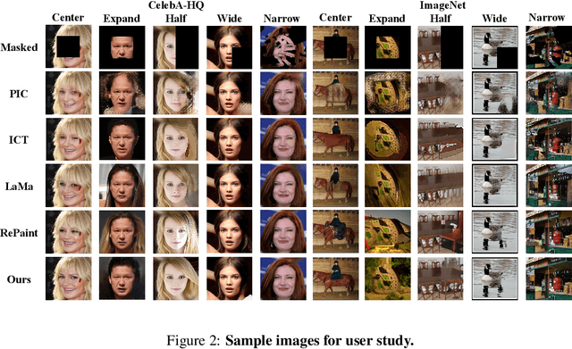 Figure 4 for RetCompletion:High-Speed Inference Image Completion with Retentive Network