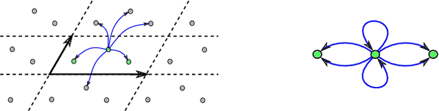 Figure 1 for Equivariant Message Passing Neural Network for Crystal Material Discovery