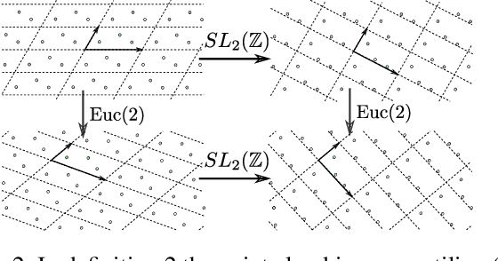 Figure 3 for Equivariant Message Passing Neural Network for Crystal Material Discovery