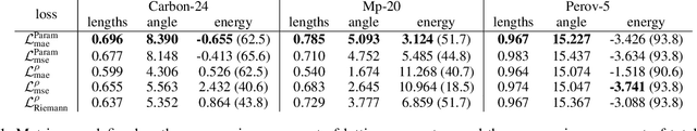 Figure 2 for Equivariant Message Passing Neural Network for Crystal Material Discovery