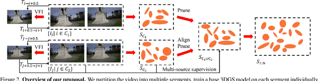 Figure 2 for SfM-Free 3D Gaussian Splatting via Hierarchical Training