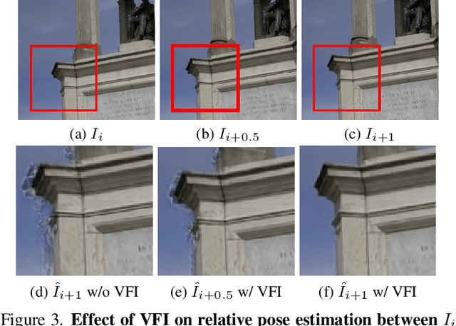 Figure 4 for SfM-Free 3D Gaussian Splatting via Hierarchical Training