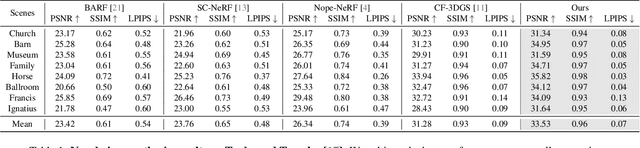 Figure 1 for SfM-Free 3D Gaussian Splatting via Hierarchical Training