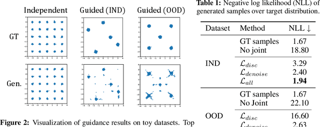 Figure 2 for Discriminator-Guided Cooperative Diffusion for Joint Audio and Video Generation