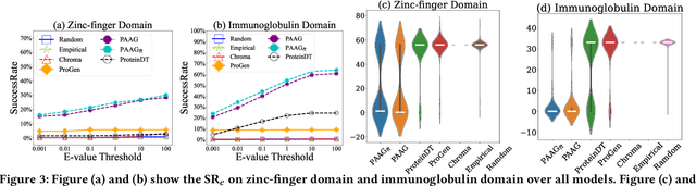 Figure 4 for Functional Protein Design with Local Domain Alignment