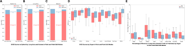 Figure 3 for ONCOPILOT: A Promptable CT Foundation Model For Solid Tumor Evaluation