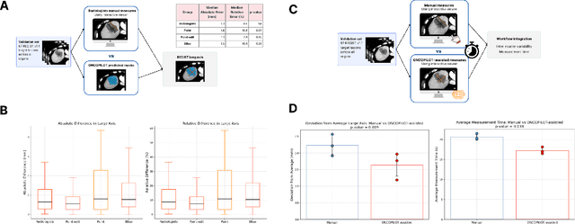 Figure 4 for ONCOPILOT: A Promptable CT Foundation Model For Solid Tumor Evaluation