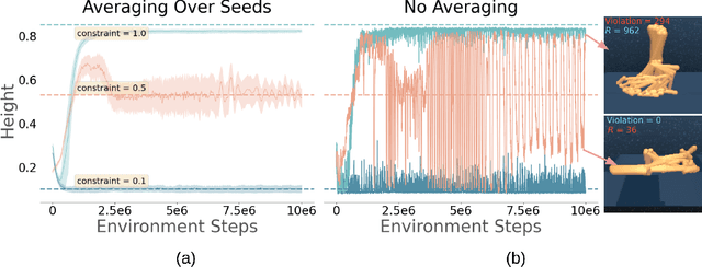 Figure 1 for ReLOAD: Reinforcement Learning with Optimistic Ascent-Descent for Last-Iterate Convergence in Constrained MDPs