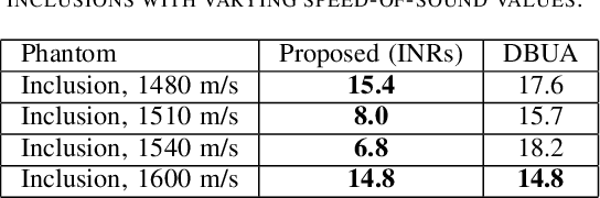 Figure 4 for Implicit Neural Representations for Speed-of-Sound Estimation in Ultrasound