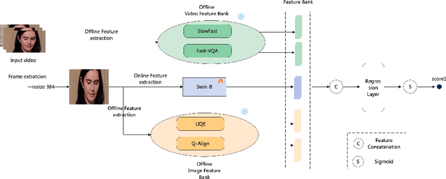 Figure 4 for AIM 2024 Challenge on Video Super-Resolution Quality Assessment: Methods and Results