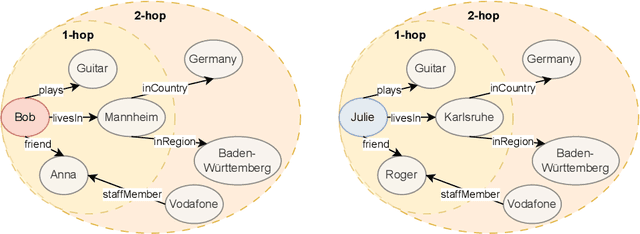 Figure 1 for Do Similar Entities have Similar Embeddings?