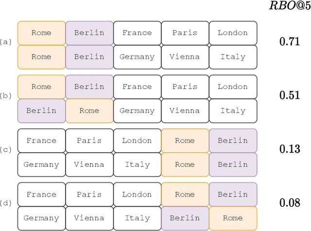 Figure 3 for Do Similar Entities have Similar Embeddings?