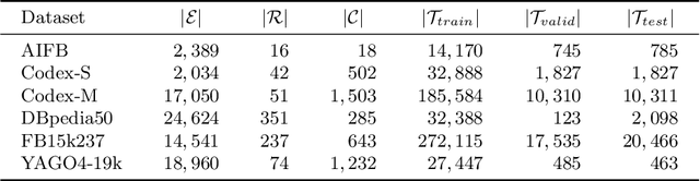 Figure 2 for Do Similar Entities have Similar Embeddings?