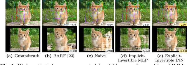 Figure 1 for Invertible Neural Warp for NeRF