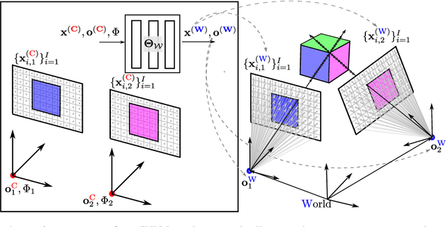 Figure 3 for Invertible Neural Warp for NeRF