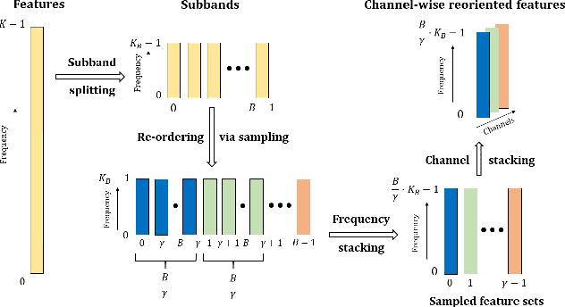 Figure 2 for Align-ULCNet: Towards Low-Complexity and Robust Acoustic Echo and Noise Reduction