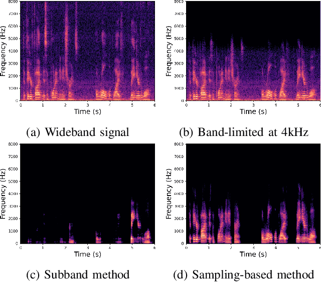 Figure 3 for Align-ULCNet: Towards Low-Complexity and Robust Acoustic Echo and Noise Reduction