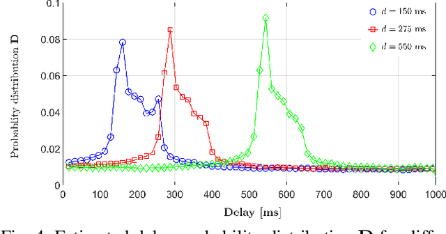 Figure 4 for Align-ULCNet: Towards Low-Complexity and Robust Acoustic Echo and Noise Reduction