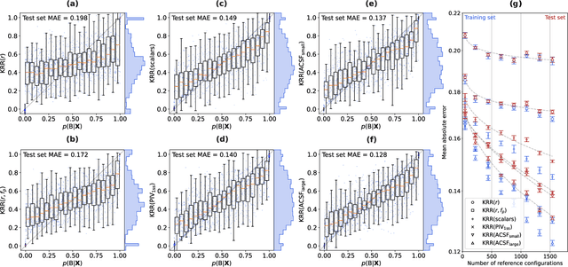 Figure 2 for Data-driven path collective variables