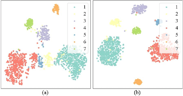 Figure 2 for TL-CLIP: A Power-specific Multimodal Pre-trained Visual Foundation Model for Transmission Line Defect Recognition