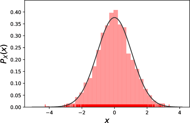 Figure 1 for A Tutorial on Gaussian Process Learning-based Model Predictive Control