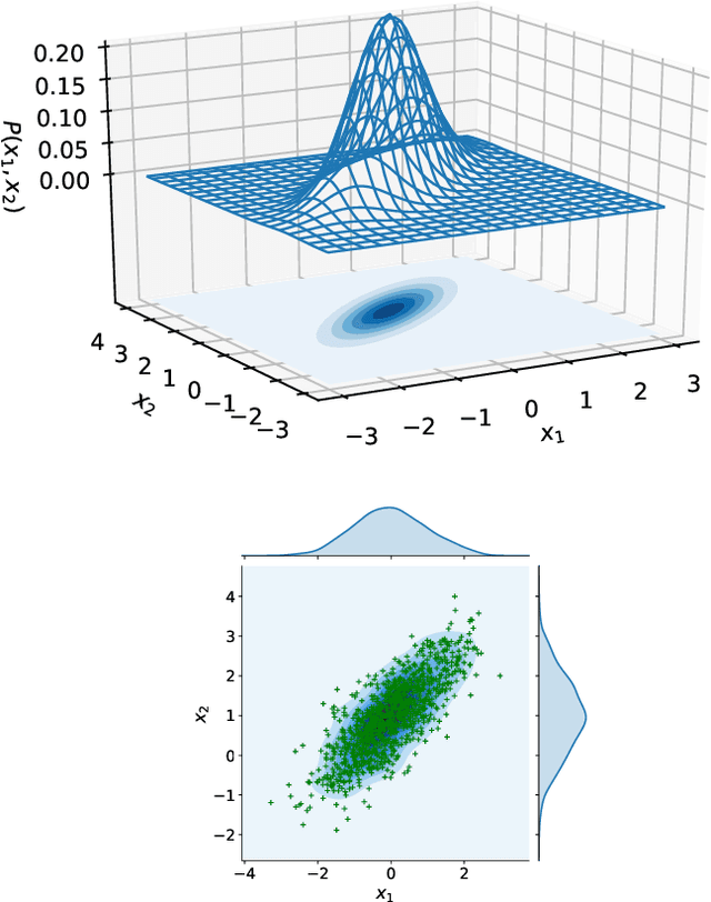 Figure 2 for A Tutorial on Gaussian Process Learning-based Model Predictive Control