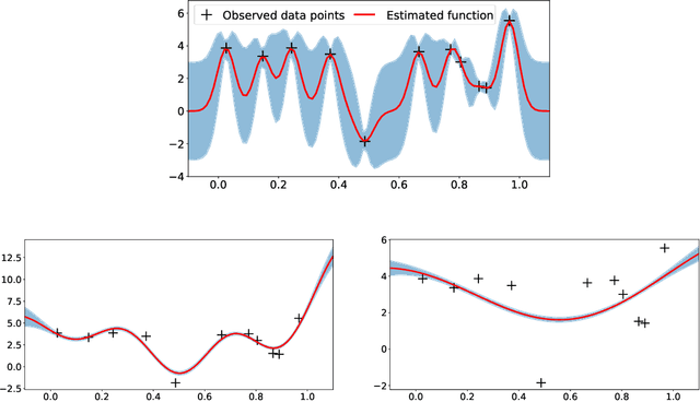 Figure 3 for A Tutorial on Gaussian Process Learning-based Model Predictive Control