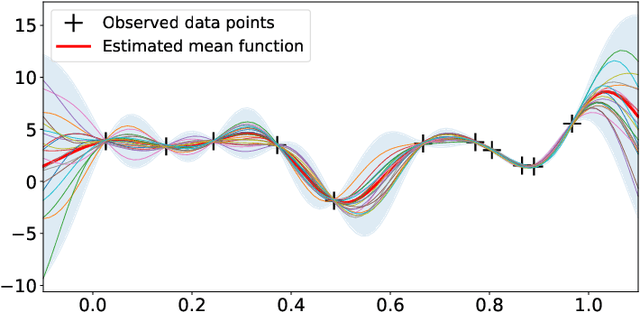 Figure 4 for A Tutorial on Gaussian Process Learning-based Model Predictive Control