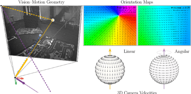 Figure 1 for Inertia-Informed Orientation Priors for Event-Based Optical Flow Estimation