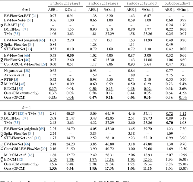 Figure 2 for Inertia-Informed Orientation Priors for Event-Based Optical Flow Estimation