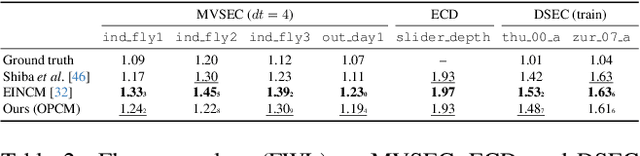 Figure 4 for Inertia-Informed Orientation Priors for Event-Based Optical Flow Estimation