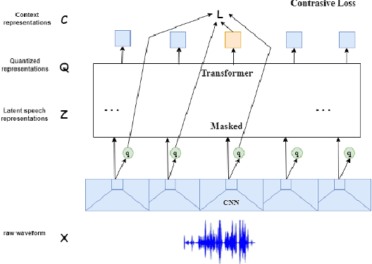 Figure 4 for Speaker Emotion Recognition: Leveraging Self-Supervised Models for Feature Extraction Using Wav2Vec2 and HuBERT