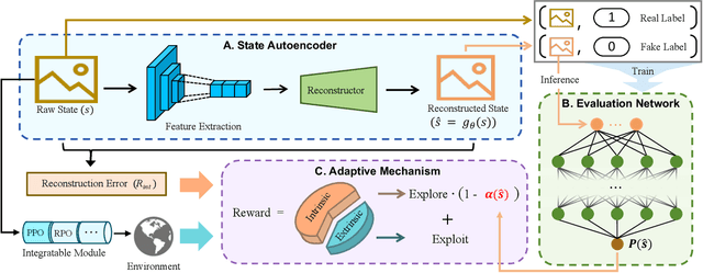 Figure 1 for The Exploration-Exploitation Dilemma Revisited: An Entropy Perspective