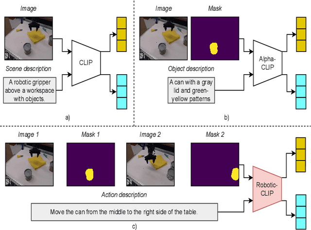 Figure 1 for Robotic-CLIP: Fine-tuning CLIP on Action Data for Robotic Applications