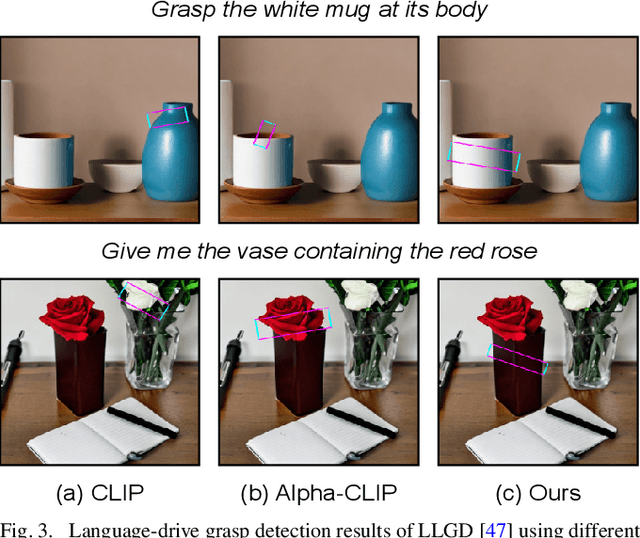 Figure 3 for Robotic-CLIP: Fine-tuning CLIP on Action Data for Robotic Applications