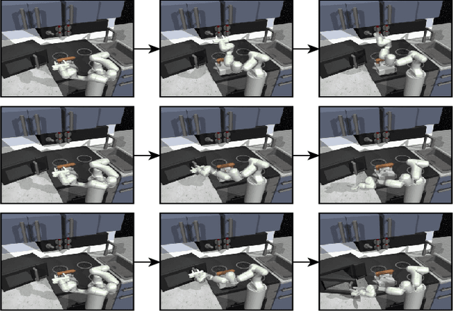 Figure 4 for Robotic-CLIP: Fine-tuning CLIP on Action Data for Robotic Applications