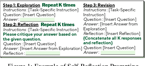 Figure 1 for When Hindsight is Not 20/20: Testing Limits on Reflective Thinking in Large Language Models