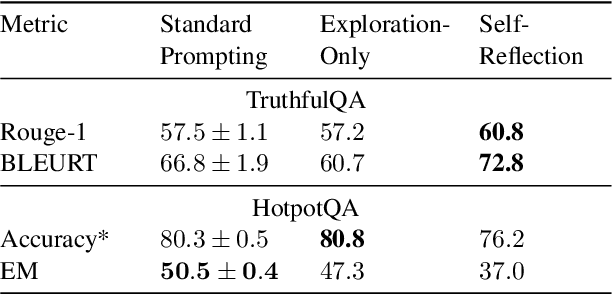 Figure 2 for When Hindsight is Not 20/20: Testing Limits on Reflective Thinking in Large Language Models