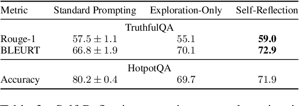 Figure 4 for When Hindsight is Not 20/20: Testing Limits on Reflective Thinking in Large Language Models