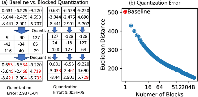 Figure 3 for ZeRO++: Extremely Efficient Collective Communication for Giant Model Training