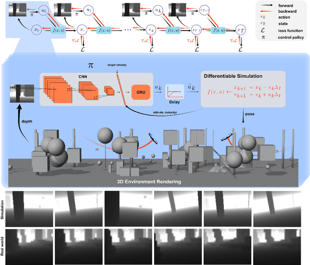 Figure 3 for Back to Newton's Laws: Learning Vision-based Agile Flight via Differentiable Physics