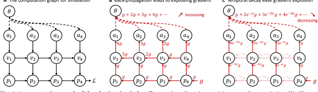 Figure 4 for Back to Newton's Laws: Learning Vision-based Agile Flight via Differentiable Physics