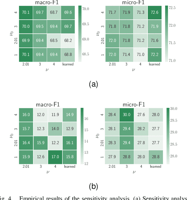Figure 4 for Correcting Noisy Multilabel Predictions: Modeling Label Noise through Latent Space Shifts